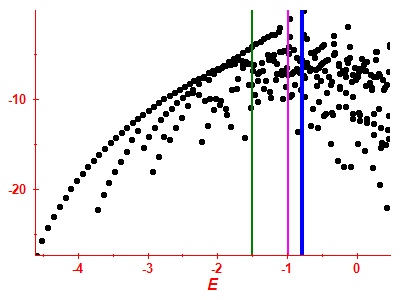 Strength function log